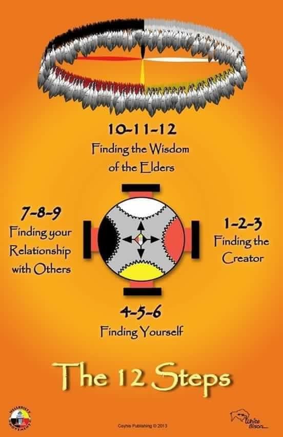   Delaware Indians, Anxiety And Anger, Native American Beading, Thing 1 Thing 2, Recovery, The Creator, Finding Yourself, Healing, Positivity